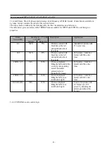 Preview for 53 page of Daewoo CP-485F Service Manual