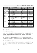 Preview for 56 page of Daewoo CP-485F Service Manual