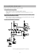 Preview for 65 page of Daewoo CP-485F Service Manual