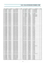 Preview for 80 page of Daewoo CP-485F Service Manual