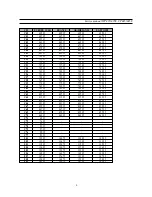 Preview for 10 page of Daewoo CP-885 Service Manual