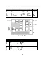 Preview for 27 page of Daewoo CP-885 Service Manual