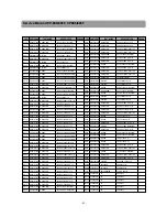 Preview for 70 page of Daewoo CP-885 Service Manual