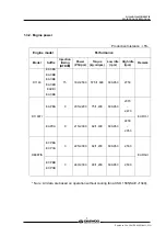 Preview for 9 page of Daewoo D1146 Maintenance Manual