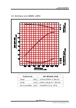 Preview for 10 page of Daewoo D1146 Maintenance Manual