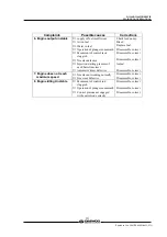 Preview for 126 page of Daewoo D1146 Maintenance Manual