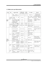 Preview for 140 page of Daewoo D1146 Maintenance Manual