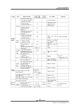 Preview for 144 page of Daewoo D1146 Maintenance Manual