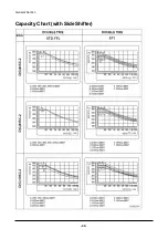 Preview for 42 page of Daewoo D35S-2 Operation & Maintenance Manual