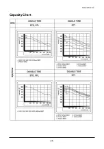 Preview for 47 page of Daewoo D35S-2 Operation & Maintenance Manual