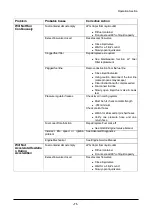 Preview for 73 page of Daewoo D35S-2 Operation & Maintenance Manual