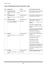 Preview for 82 page of Daewoo D35S-2 Operation & Maintenance Manual