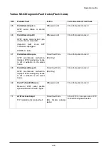 Preview for 85 page of Daewoo D35S-2 Operation & Maintenance Manual