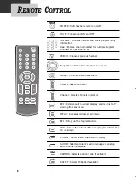 Preview for 7 page of Daewoo DAC-100 Owner'S Manual