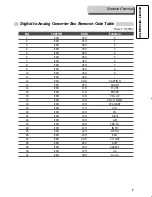 Preview for 8 page of Daewoo DAC-100 Owner'S Manual