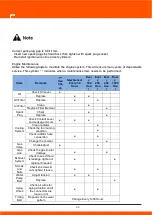 Preview for 53 page of Daewoo DAPD15REG-EB User Manual