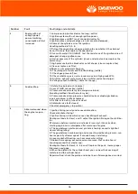 Preview for 56 page of Daewoo DAPD15REG-EB User Manual