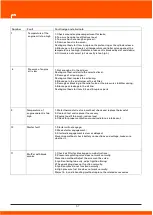 Preview for 57 page of Daewoo DAPD15REG-EB User Manual