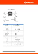 Preview for 104 page of Daewoo DAPD15REG-EB User Manual