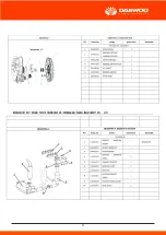 Preview for 123 page of Daewoo DAPD15REG-EB User Manual