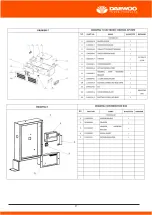 Preview for 125 page of Daewoo DAPD15REG-EB User Manual