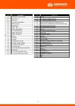 Preview for 18 page of Daewoo DASP600L User Manual