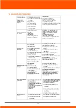 Preview for 28 page of Daewoo DAZJ Series User Manual