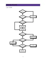 Preview for 29 page of Daewoo DDQ-20L6SC Service Manual