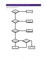 Preview for 32 page of Daewoo DDQ-20L6SC Service Manual