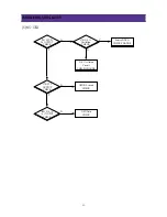 Preview for 33 page of Daewoo DDQ-20L6SC Service Manual