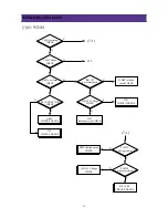 Preview for 35 page of Daewoo DDQ-20L6SC Service Manual