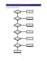 Preview for 36 page of Daewoo DDQ-20L6SC Service Manual