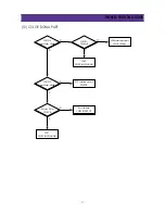 Preview for 38 page of Daewoo DDQ-20L6SC Service Manual