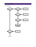 Preview for 39 page of Daewoo DDQ-20L6SC Service Manual