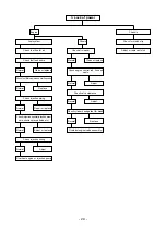 Preview for 31 page of Daewoo DE12 Shop Manual