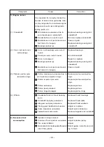 Preview for 38 page of Daewoo DE12 Shop Manual