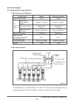 Preview for 165 page of Daewoo DE12T Manual