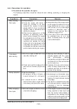 Preview for 168 page of Daewoo DE12T Manual