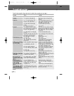 Preview for 55 page of Daewoo DF-4501PV User Manual