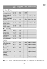 Preview for 11 page of Daewoo DK2FRYER User Manual