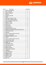 Preview for 20 page of Daewoo DLM3900-150 User Manual