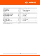 Preview for 57 page of Daewoo DLM3900-150 User Manual