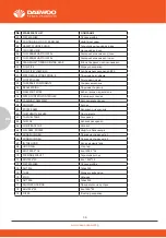 Preview for 36 page of Daewoo DLM4600SPL User Manual