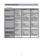 Preview for 4 page of Daewoo DLP-2612 Service Manual