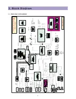 Preview for 6 page of Daewoo DLP-2612 Service Manual