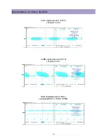 Preview for 10 page of Daewoo DLP-2612 Service Manual