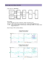 Preview for 13 page of Daewoo DLP-2612 Service Manual