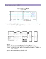 Preview for 15 page of Daewoo DLP-2612 Service Manual