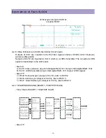 Preview for 19 page of Daewoo DLP-2612 Service Manual