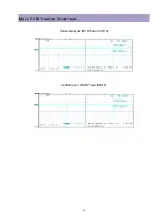 Preview for 36 page of Daewoo DLP-2612 Service Manual